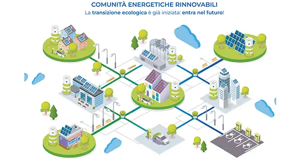 Dashboard Rete Verde Italia – monitoraggio comunità energetica
